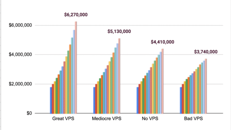 Should You Fire an OK-but-Not-Great VP of Sales?  Probably Not (Updated)