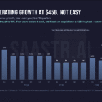 Salesforce Q1 FY27 Revenue Surges 13%, Subscription Growth Hits 12%