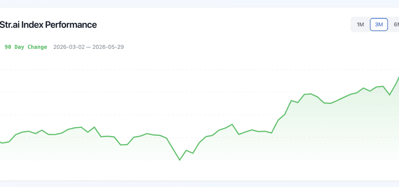 Salesforce Surges 9%: Public Software Sector Rebounds