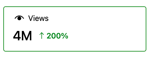 AI Is On Fire. And So Every Single B2B Traffic Channel Is Up YoY for SaaStr AI.  Even SEO is Up +42%