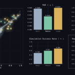 Genesis AI Unveils World 1.0, Accelerating Robotics Foundation Model Evaluation