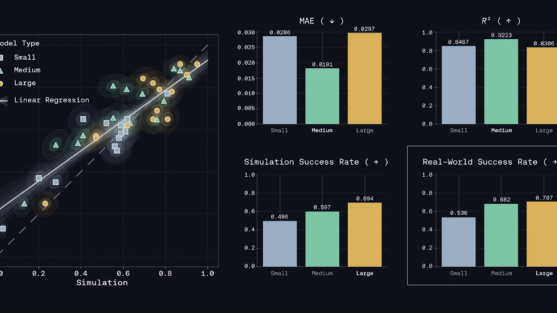 Genesis AI Unveils World 1.0, Accelerating Robotics Foundation Model Evaluation