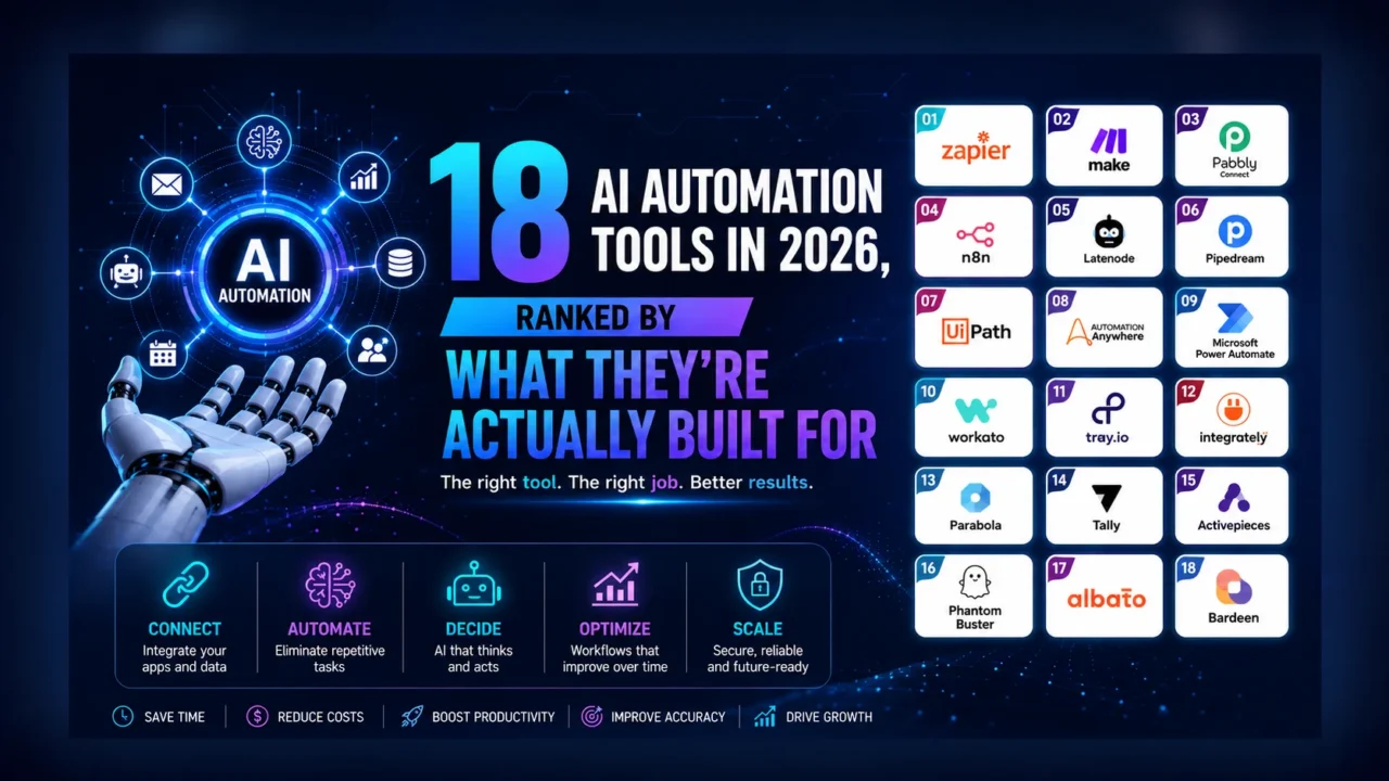 Best AI Automation Tools in 2026, Compared by Job | AITechSpark