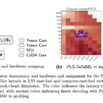 Northwestern Introduces Parallax: New LLM Attention Refinement