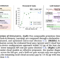 OpenJarvis Brings On-Device AI, Cuts API Costs 800x