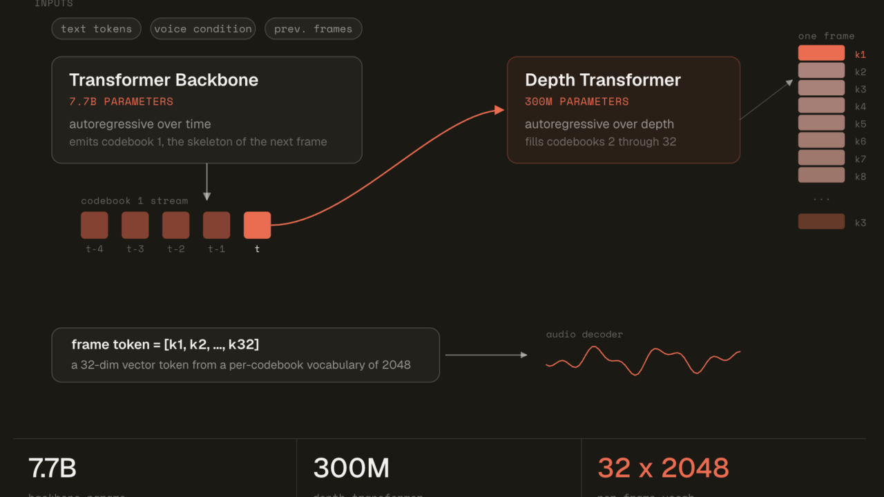 Miso Labs Releases 8B Emotive TTS Model with Open Weights