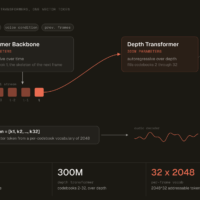 Miso Labs Releases 8B Emotive TTS Model with Open Weights