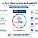 AI Tools for Small Business in 2026: The Practical Stack That Actually Works